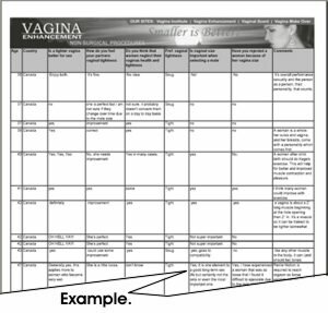 Vagina Size data entries of mens opinion of vagina size